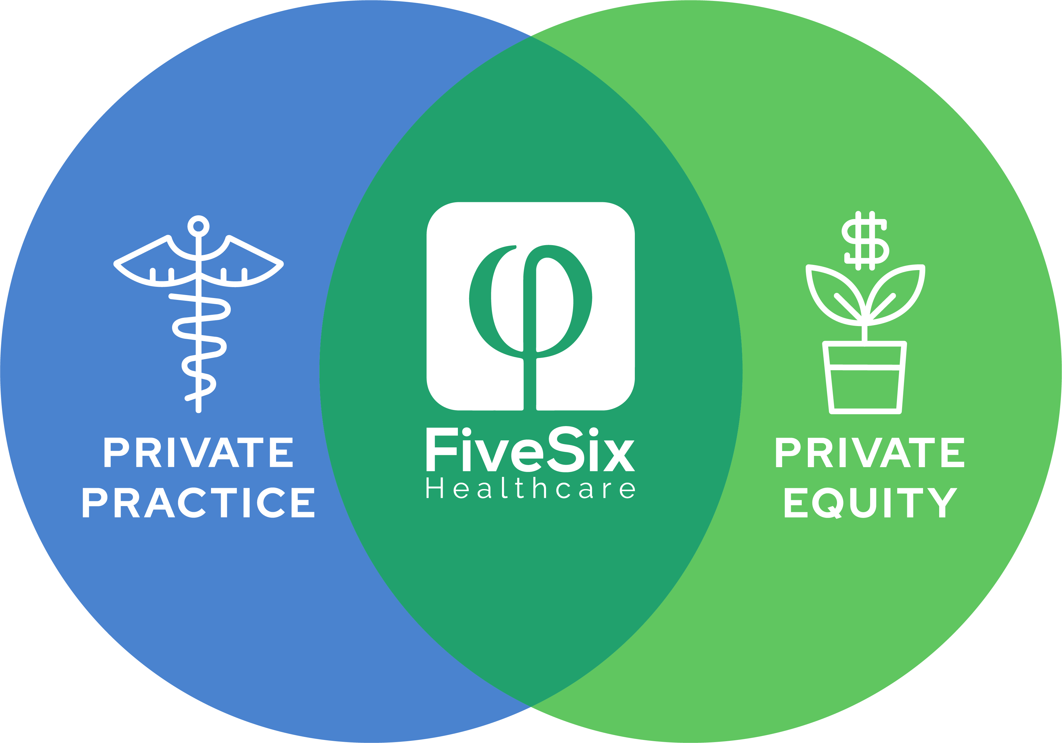 FiveSix Healthcare at the intersection of Private Practice and Private Equity